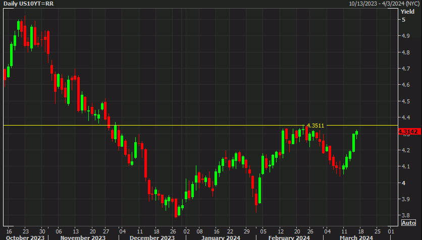 US 10 year yields daily