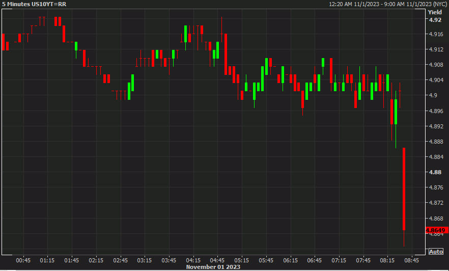 US 10 year yields lower