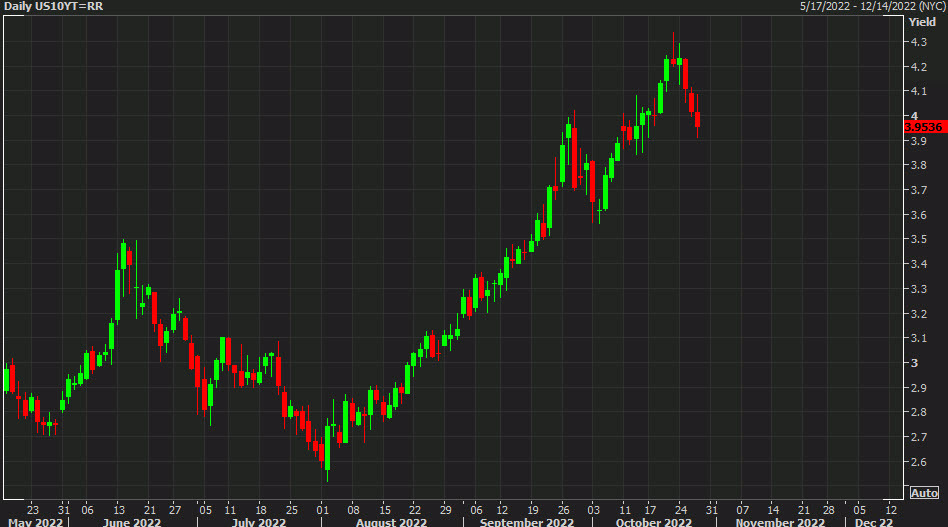 US 10 year yields