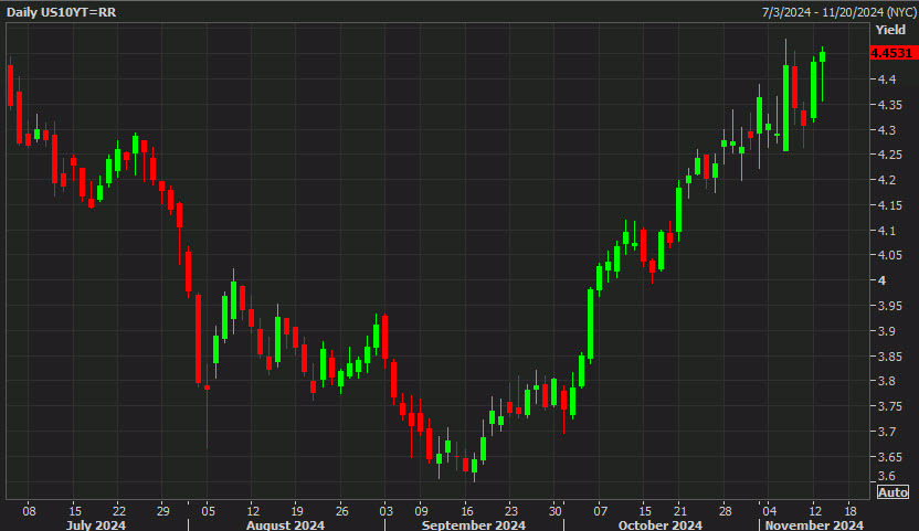 US 10 year yields