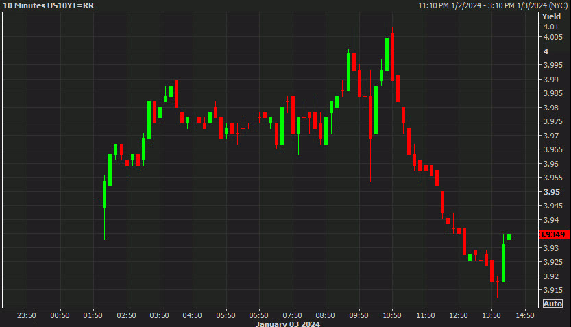 US 10 year yields
