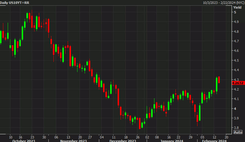 US 10 year yields