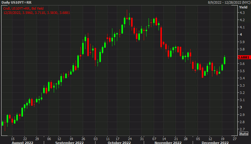 US 10 year yields