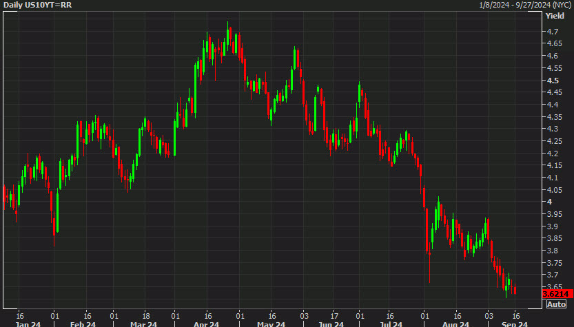 US 10 year yields