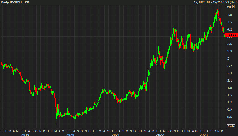 US 10 year yields