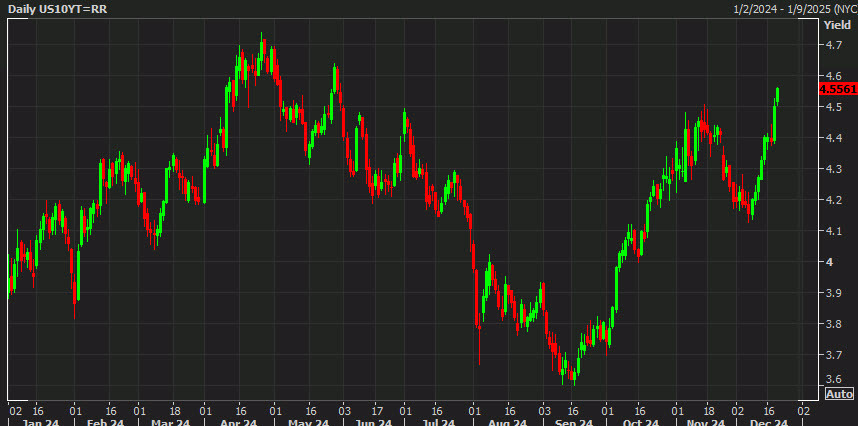 US 10 year yields