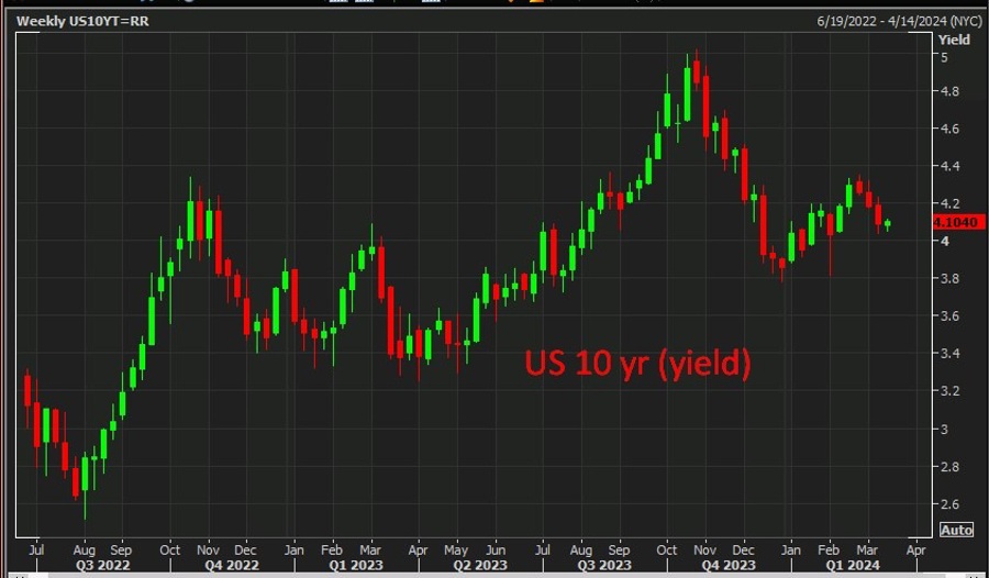 US 10 yr (yield) 12 March 2024 2