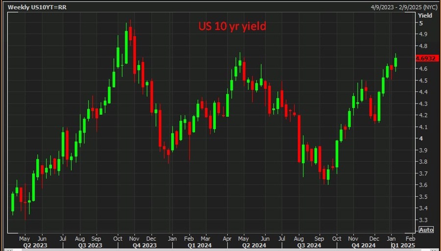 US 10 yr yield trump insantiy premium 09 January 2025