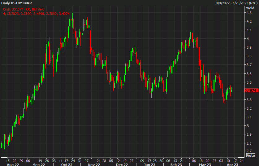 US 10-year yields