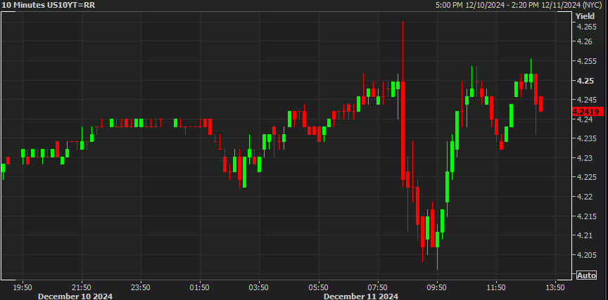 US 10s 10 mins