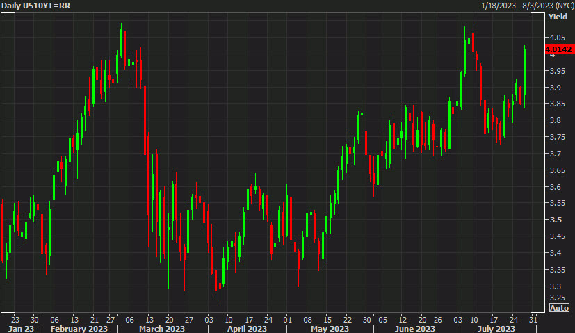 US 10y yields