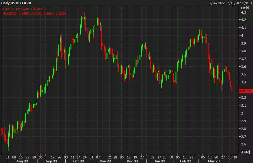 US 10year yield