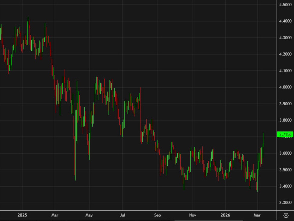The market is starting to see the Iran war as a gamechanger, not a temporary disruption - investingLive