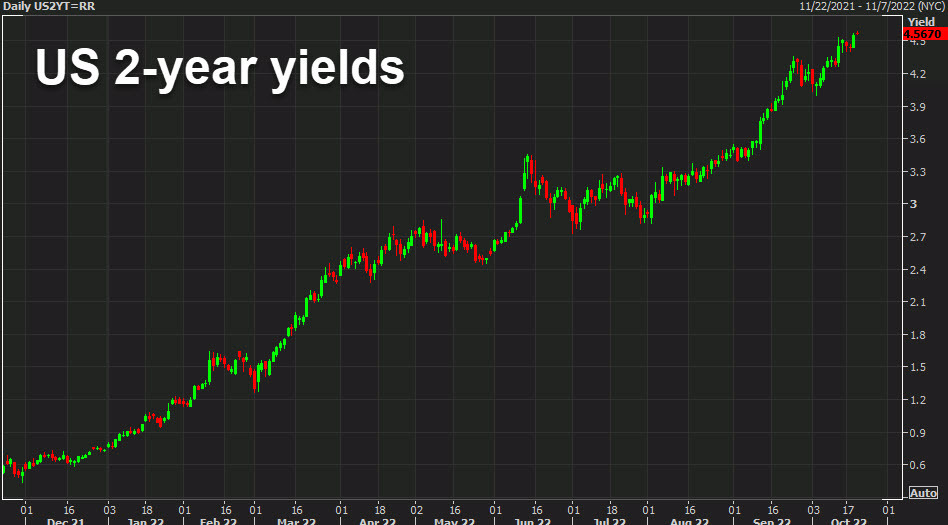US 2 year yields