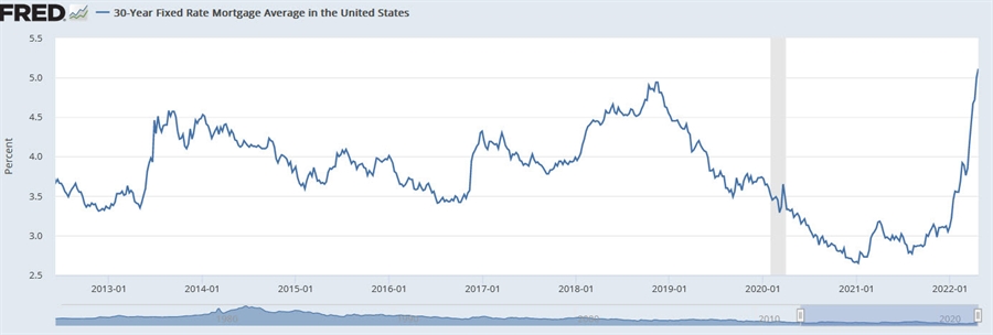 US 30 year fixed