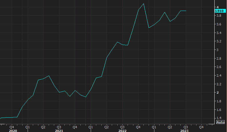 US 30 year note auction recent history