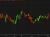 US 30 year yield daily