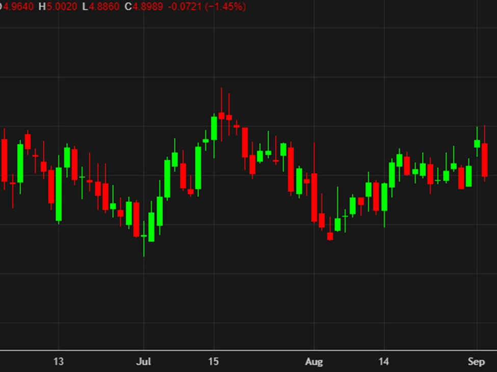 The bond market breathes a big sigh of relief