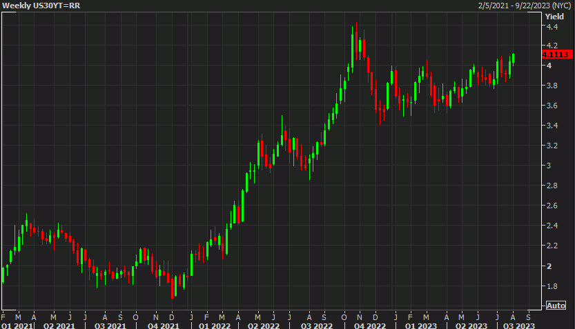 US 30 year yields