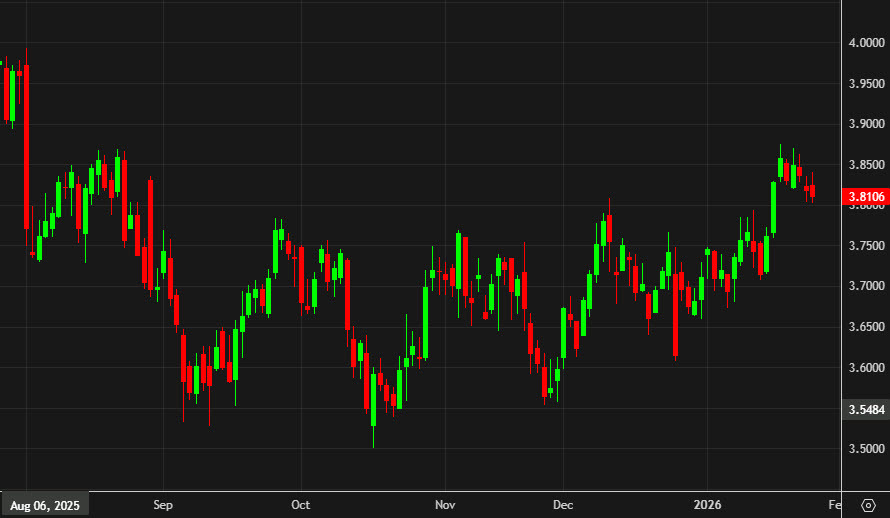 US 5 year note yields