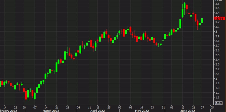 US 5 year yields