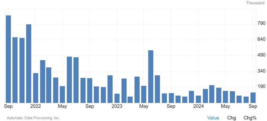 US ADP