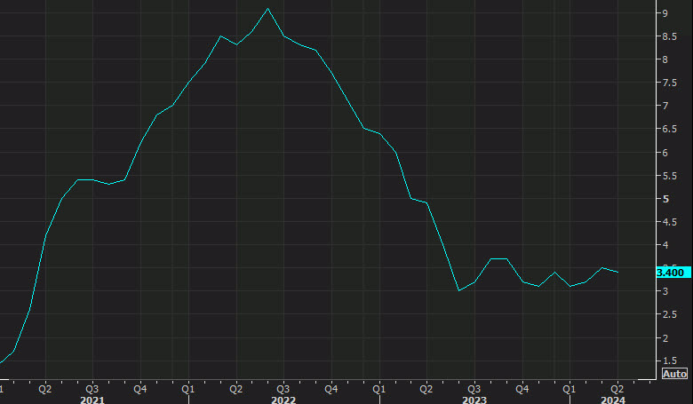 US April CPI yy