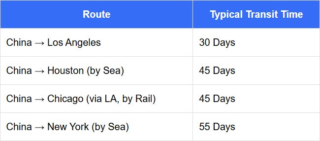 US CN Shipments