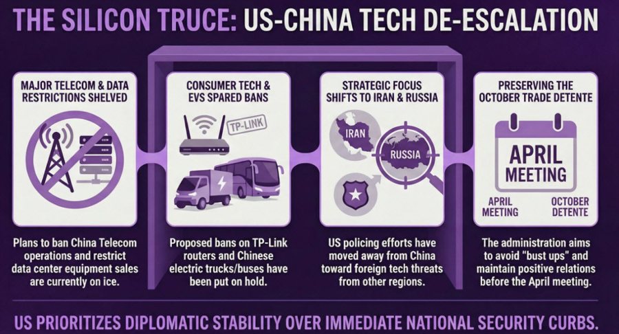 US CN TECH TRUCE