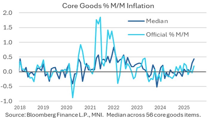 US CPI CORE GOODS 082025