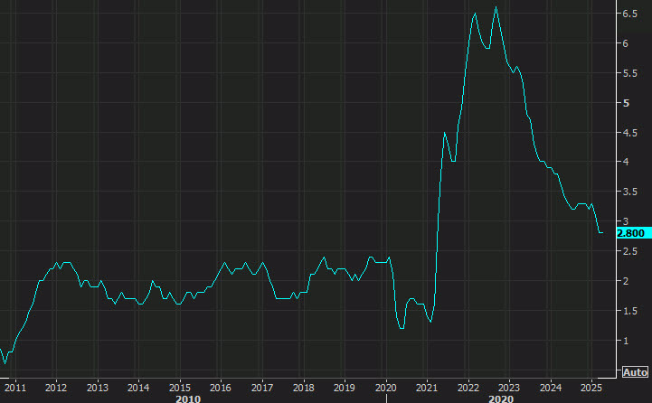US CPI core yy