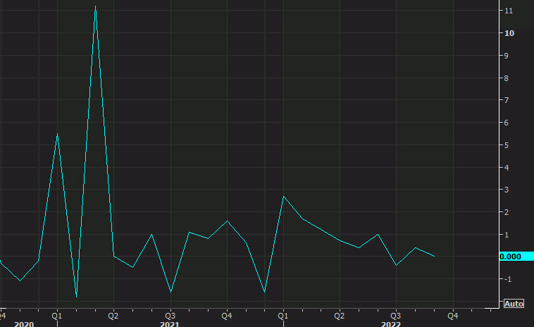 US CPI mm September
