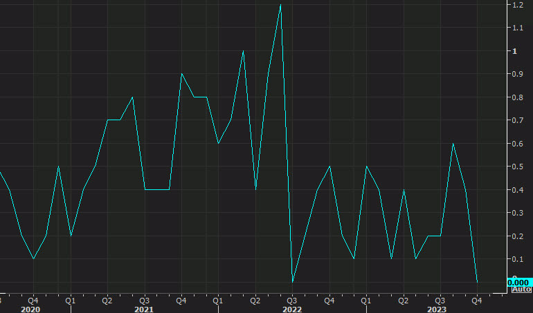 US CPI mm