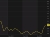 US CPI yy May