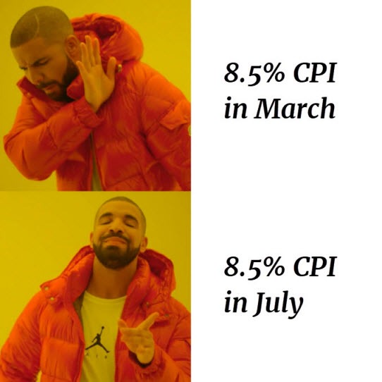 US CPI
