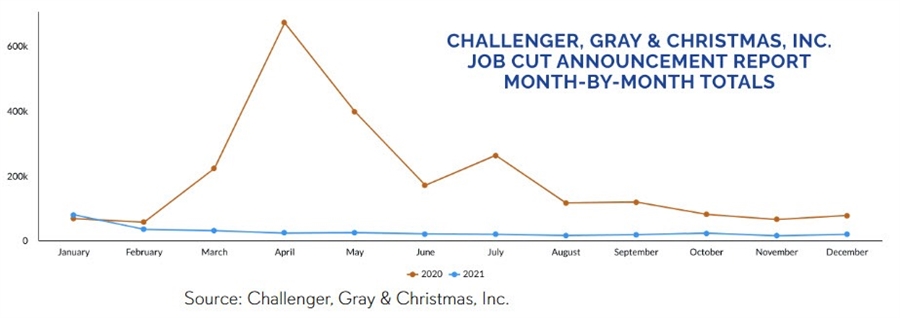 US Challenger 12-2021