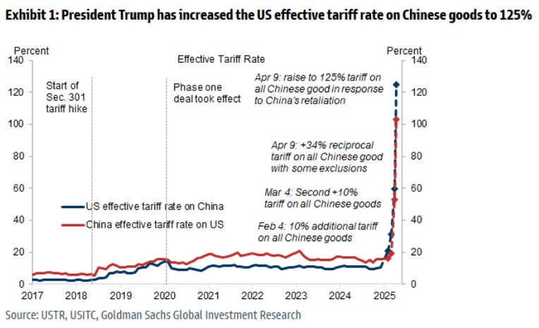 US China tariffs