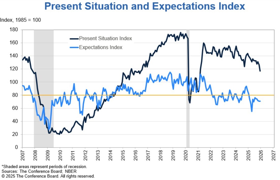 US Consumer Confidence