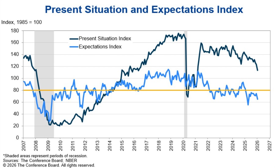 US Consumer Confidence