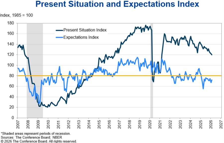 US Consumer Confidence