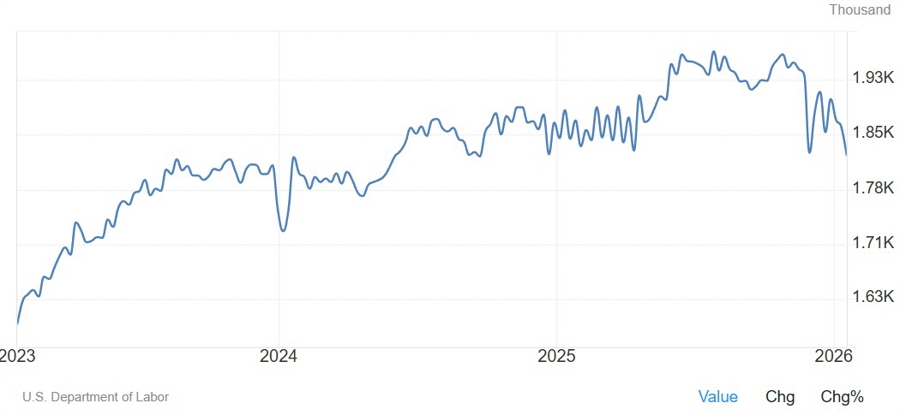 US Continuing Jobless Claims