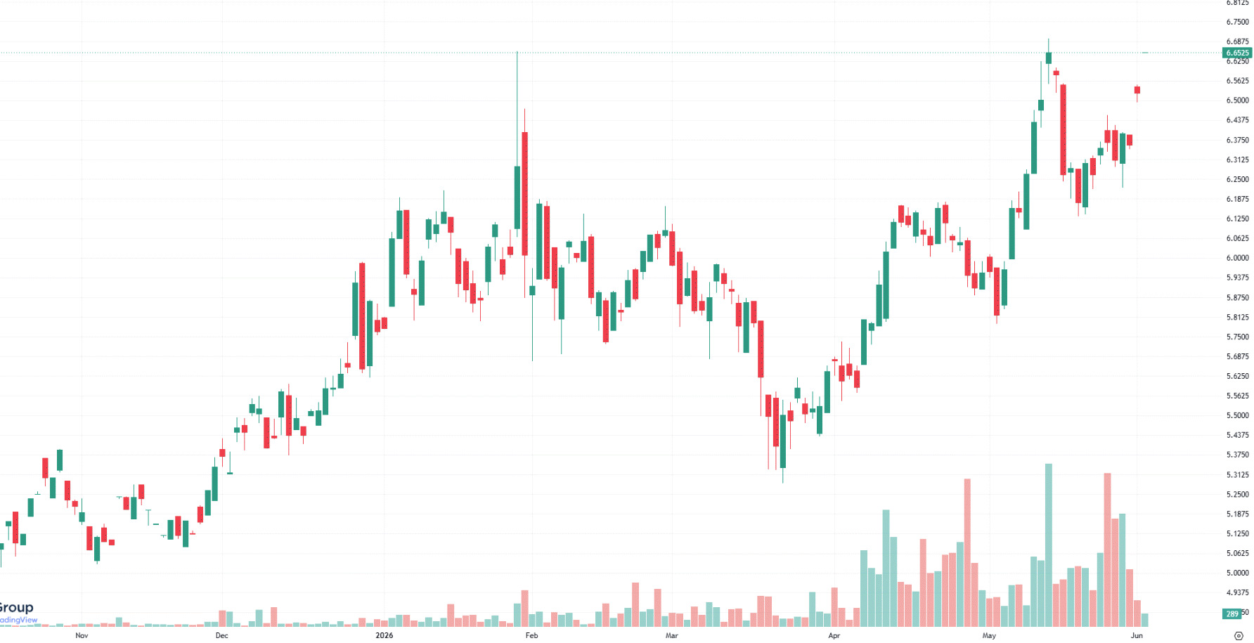 US Copper