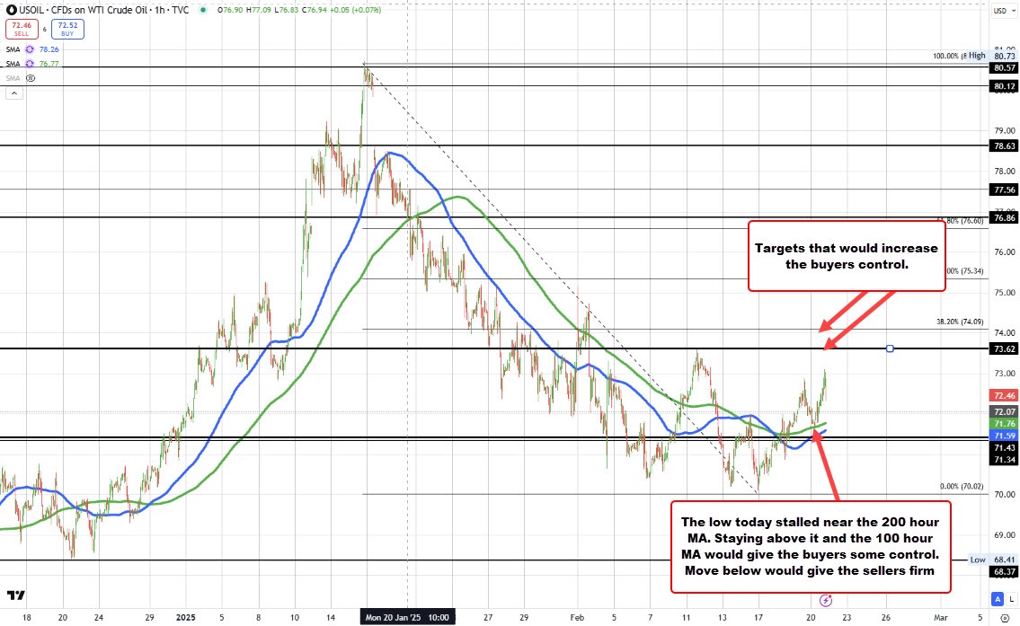 US Crude