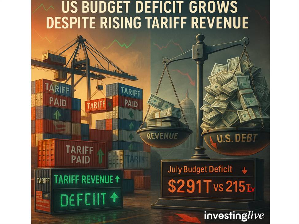 US federal budget deficit $-291.0 billion versus 5.0 billion expected | investingLive