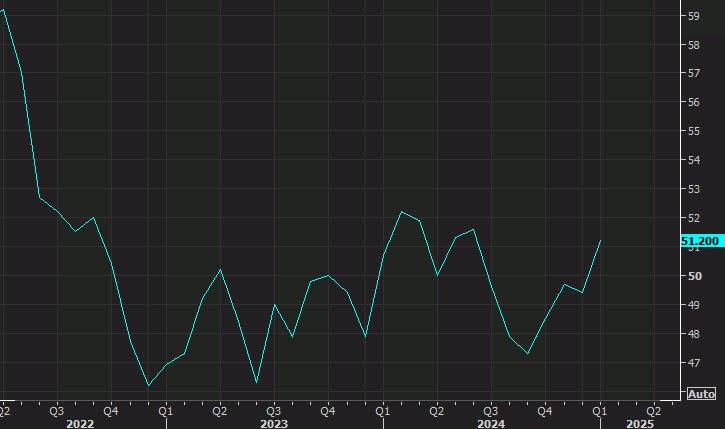 US February final SP Global manufacturing PMI