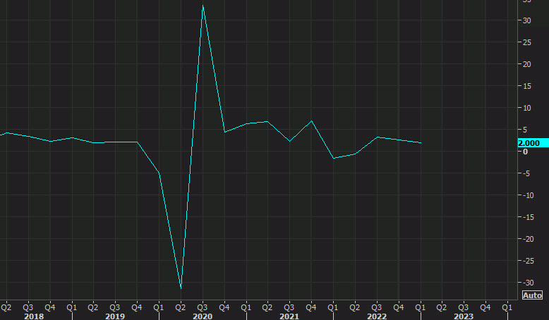 US GDP Q2
