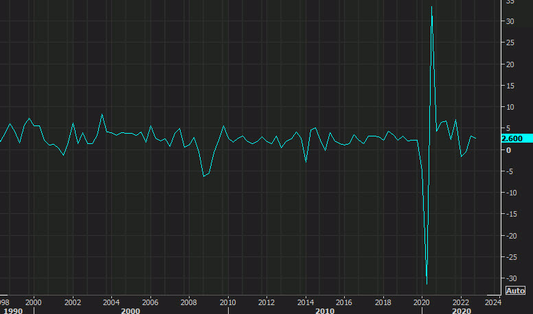 US GDP Q4 2023