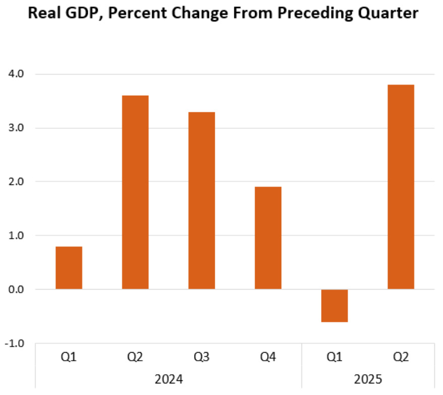 US GDP final Q2
