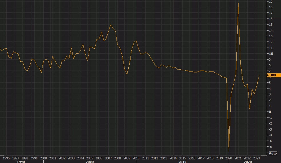 China GDP qq