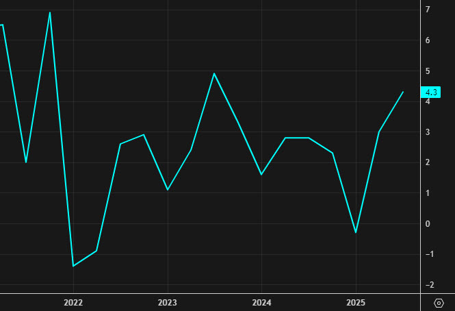 US GDP qq